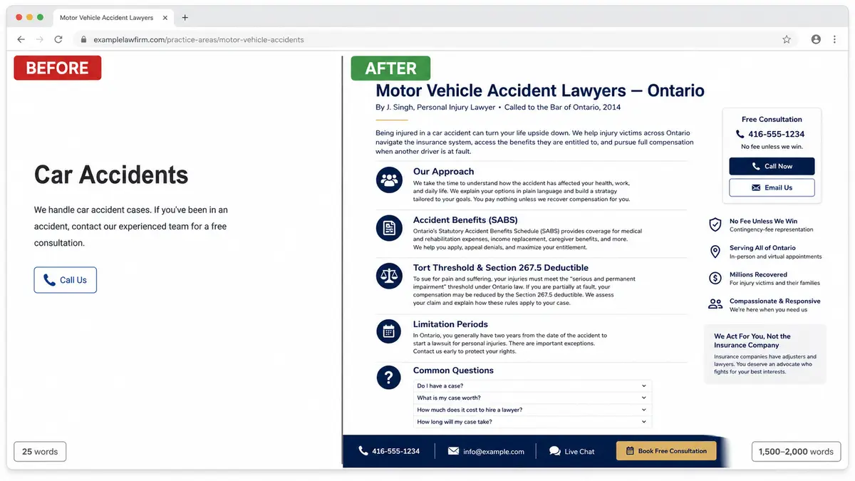 Browser-frame mockup split into "Before" and "After" versions of a personal injury motor vehicle accident webpage, contrasting a sparse car accident page with a detailed Ontario legal service page.