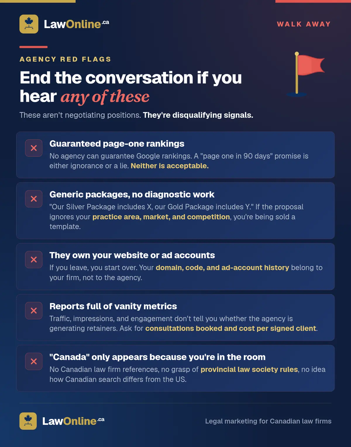 Five marketing-agency red flags that should end the conversation: guaranteed rankings, generic packages, agency-owned accounts, vanity-metric reporting, and no Canadian references.