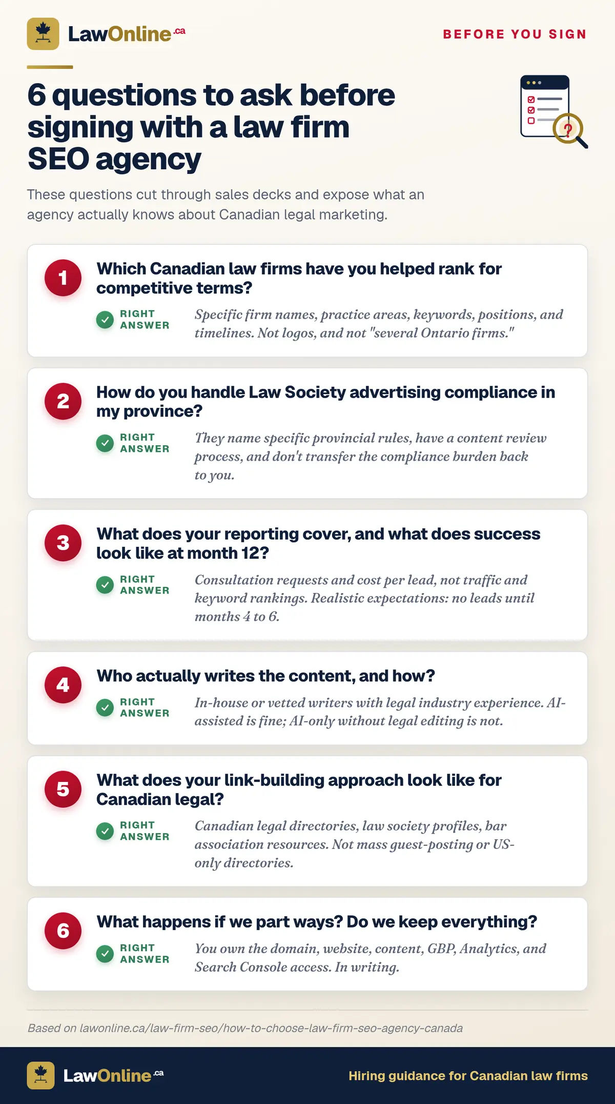Six questions a Canadian law firm should ask an SEO agency before signing, each with the right answer to expect.