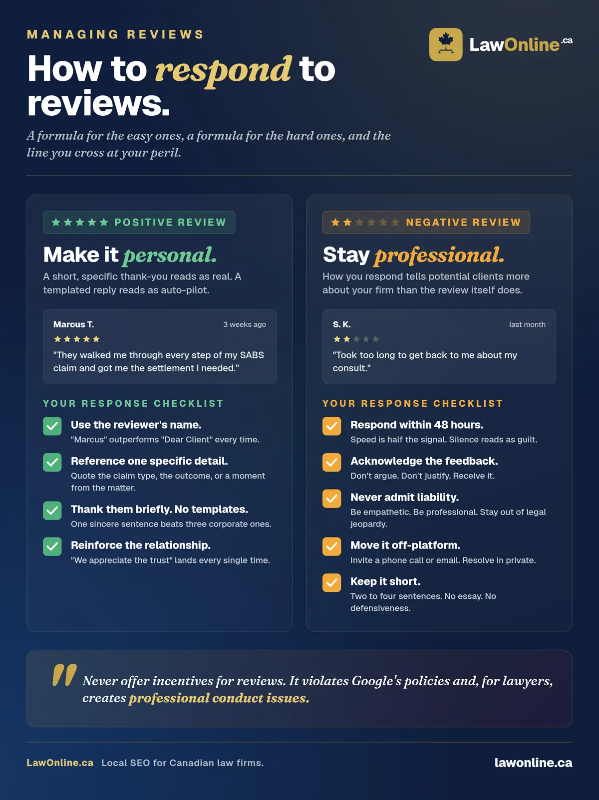 Side-by-side checklist for responding to Google reviews: four steps for positive five-star reviews and five steps for negative two-star reviews, each marked with a checked box, plus a compliance warning that lawyers must never offer incentives for reviews.