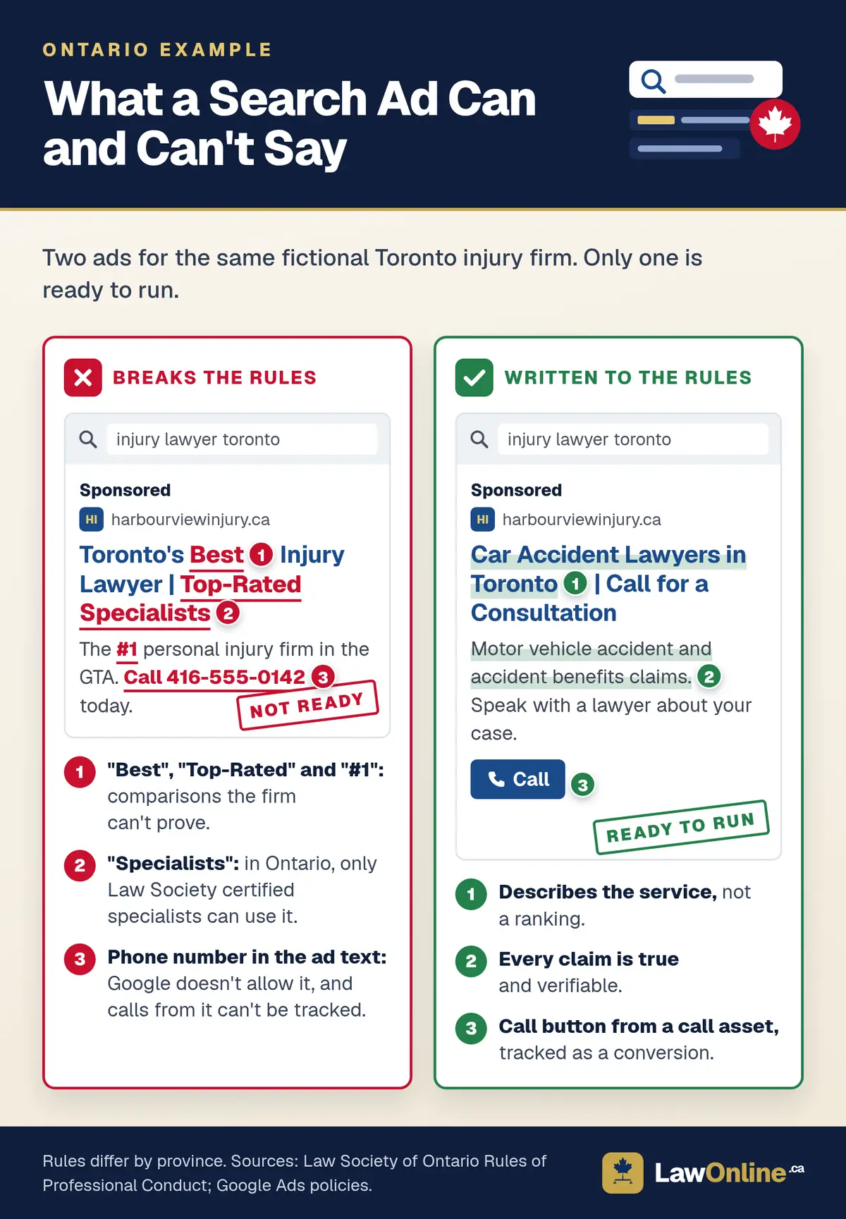 Side-by-side mockup of two search ads for a fictional Toronto injury firm. The first, marked as breaking the rules, uses "best", "top-rated", "#1", "specialists" and a phone number in the ad text. The second, marked as written to the rules, describes car accident and accident benefits claims and uses a tracked call button.