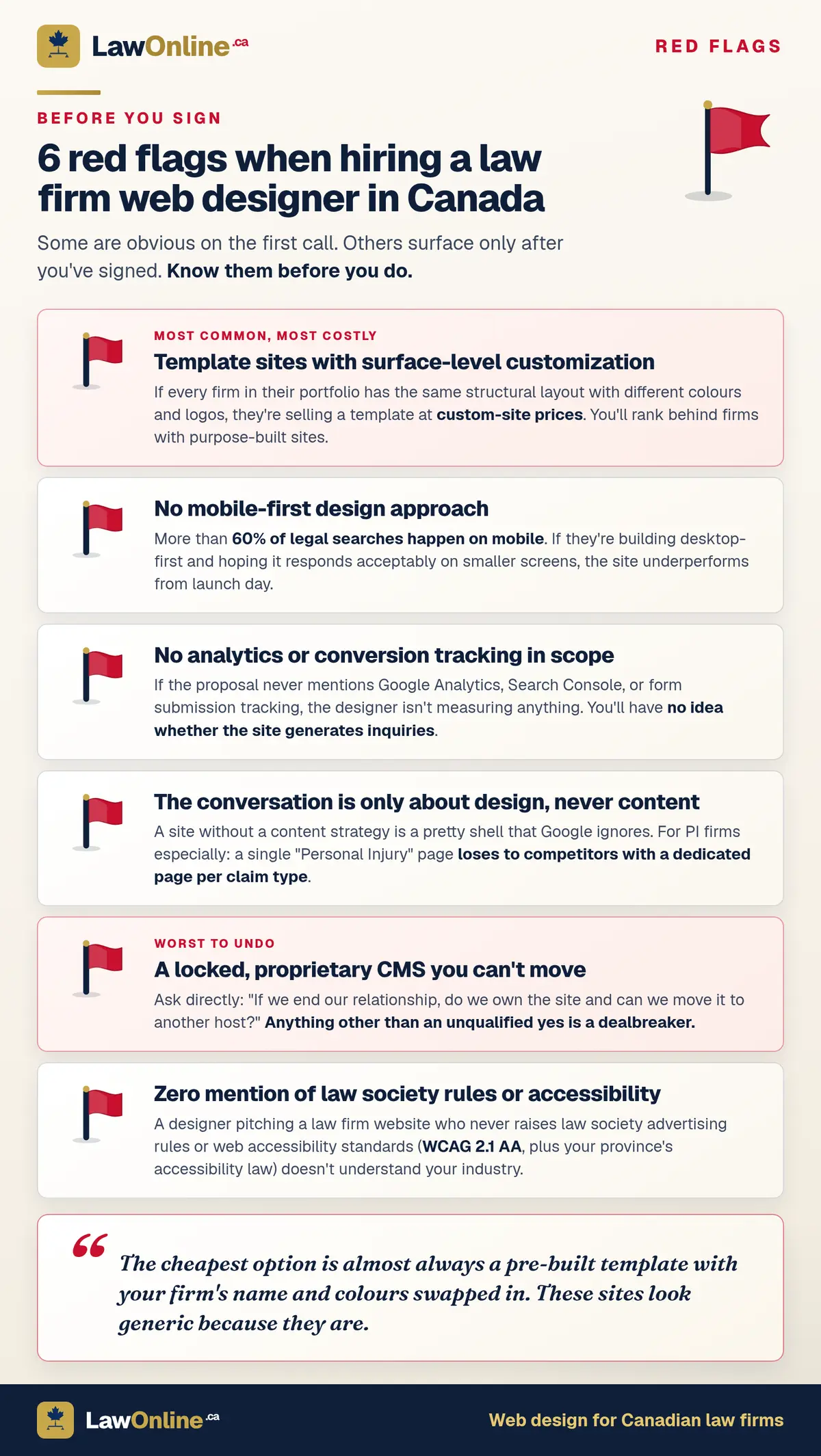 Six red flags when hiring a Canadian law firm web designer: template sites, no mobile-first design, no analytics, no content strategy, a locked CMS, and no mention of law society rules or web accessibility standards.