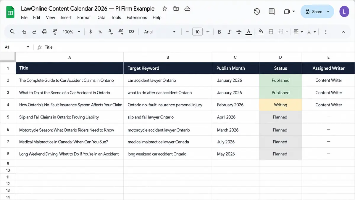 Screenshot mockup of a Google Sheets content calendar titled "LawOnline Content Calendar 2026 - PI Firm Example," showing columns for Title, Target Keyword, Publish Month, Status, and Assigned Writer. Seven personal injury blog topics are listed, with status cells color-coded green for Published, amber for Writing, and light grey for Planned.