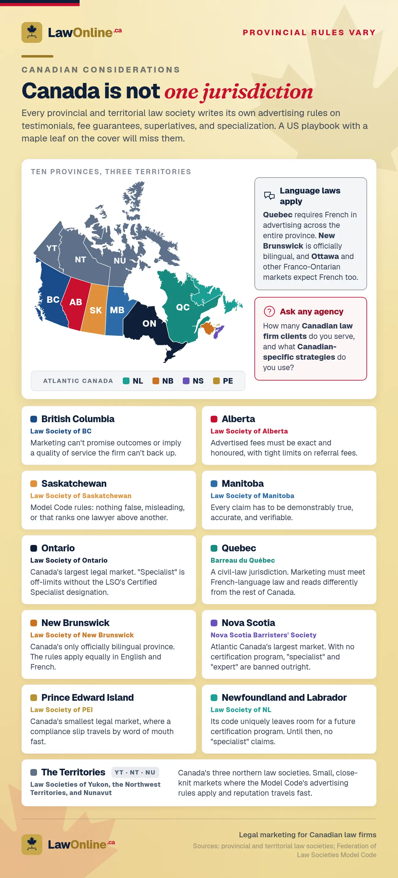 Colour-coded map of Canada pairing all ten provinces and three territories with their law societies and distinct advertising rules, plus French-language and bilingual marketing requirements.
